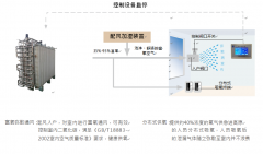 基于“模块化变压吸附”制氧技术构建的解决方