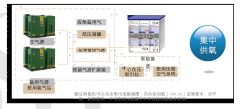 膜分离制氧机为新建医院构建中心供氧系统